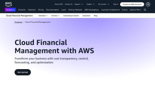 Amazon CloudWatch